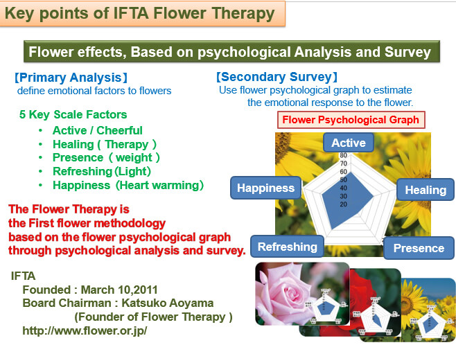Uses Of Flowers Chart